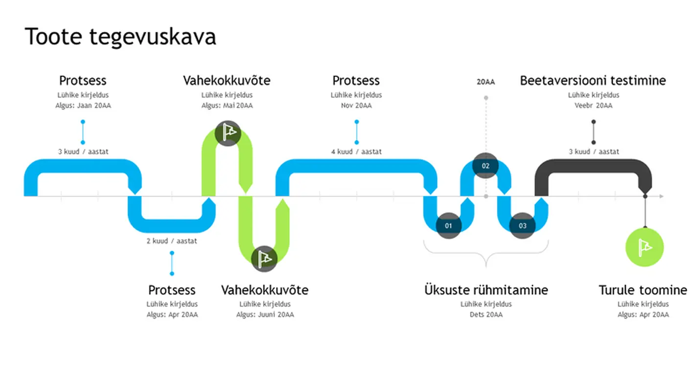 Toote tegevuskava ajaskaala