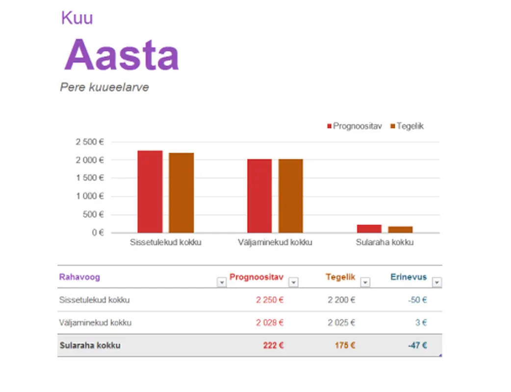 Pere kuueelarve modern simple