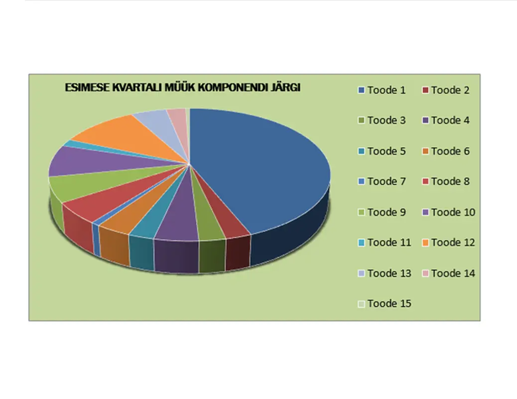 Kvartali müügiaruanne