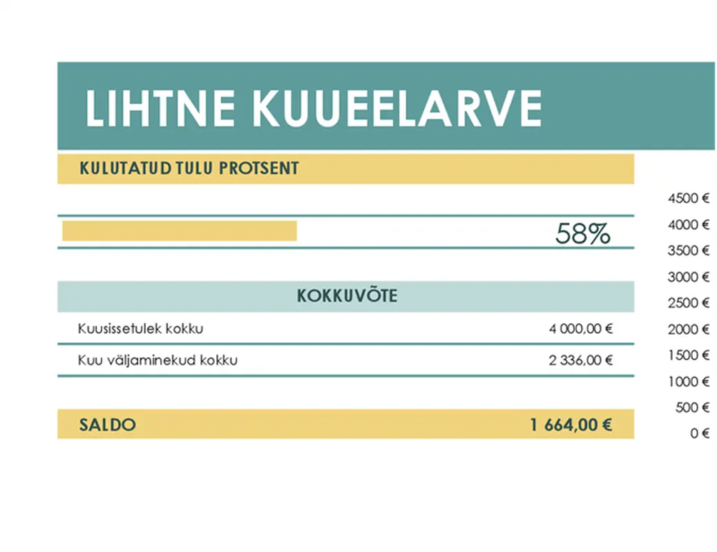 Lihteelarve modern simple