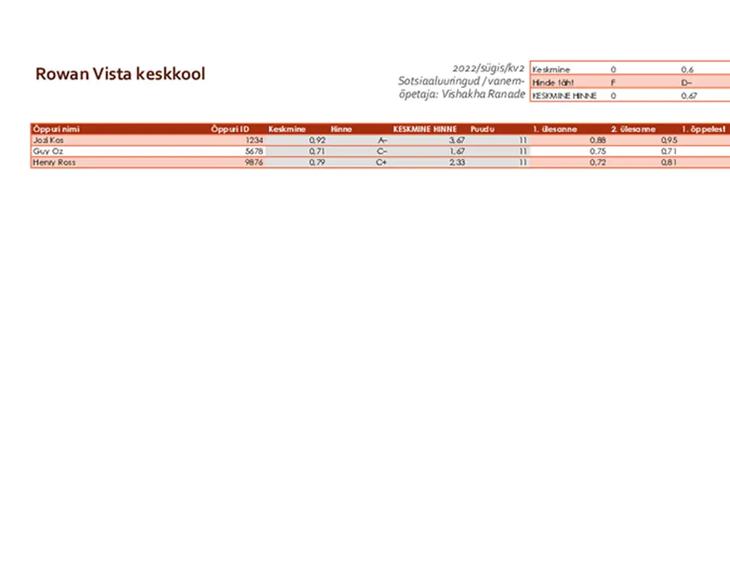 Õpetaja klassipäevik (keskmistel põhinev) modern simple