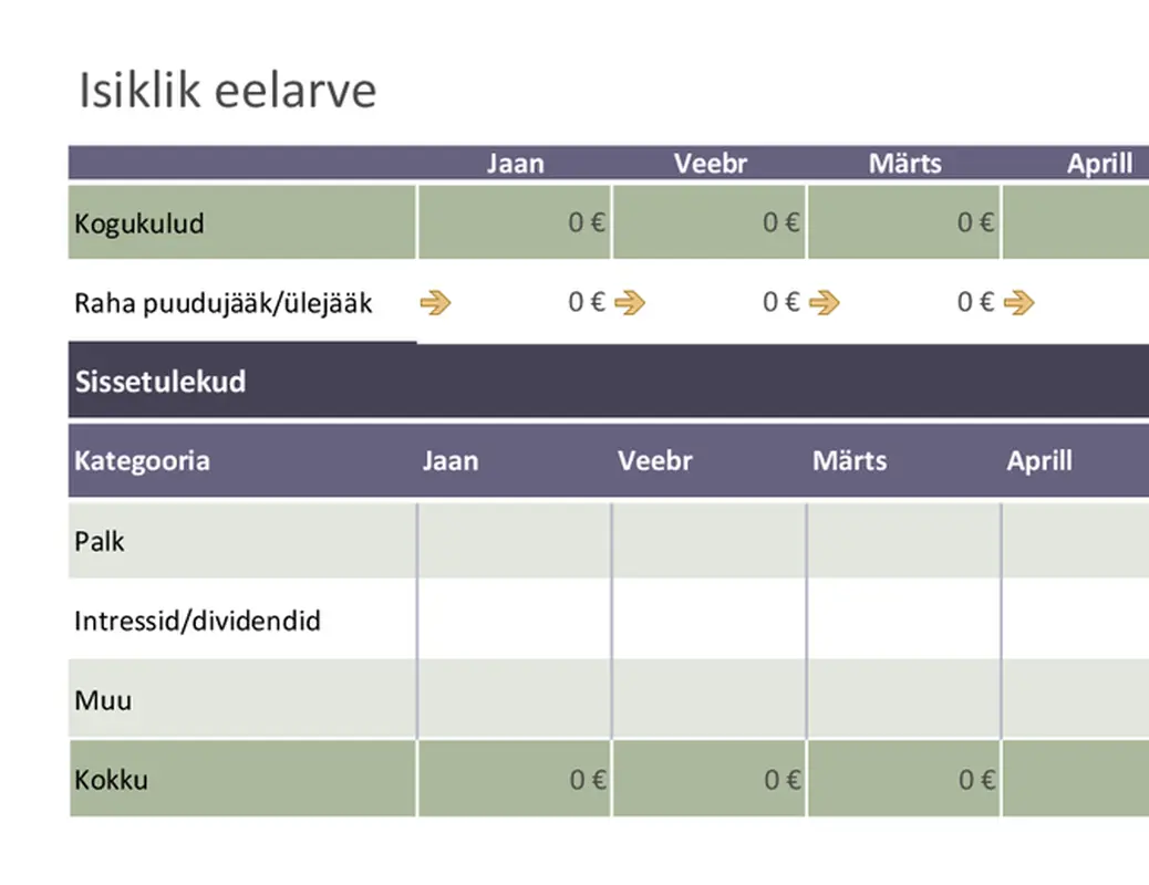 Üldine isiklik eelarve