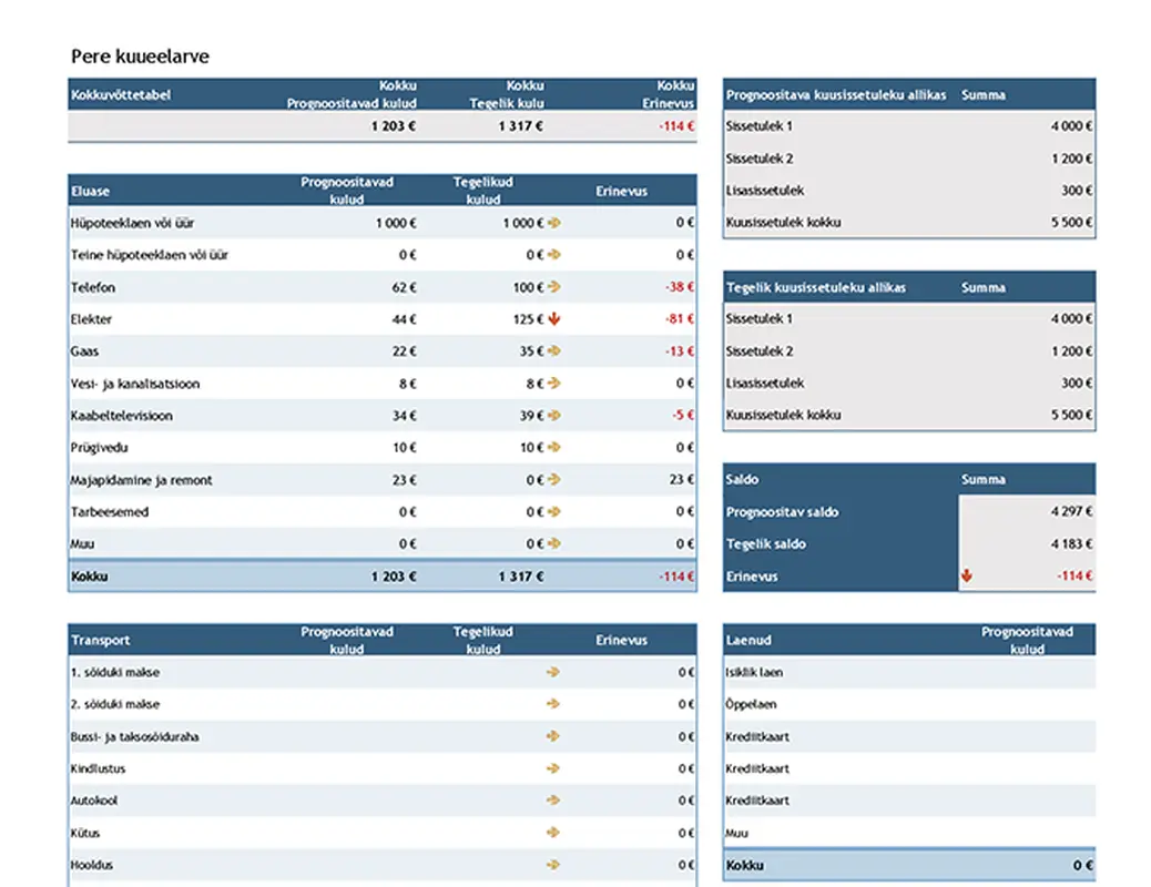 Pere-eelarve plaanur