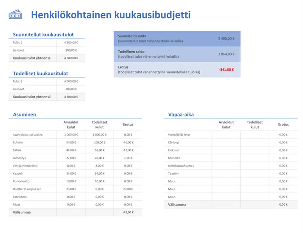Henkilökohtainen kuukausibudjetti