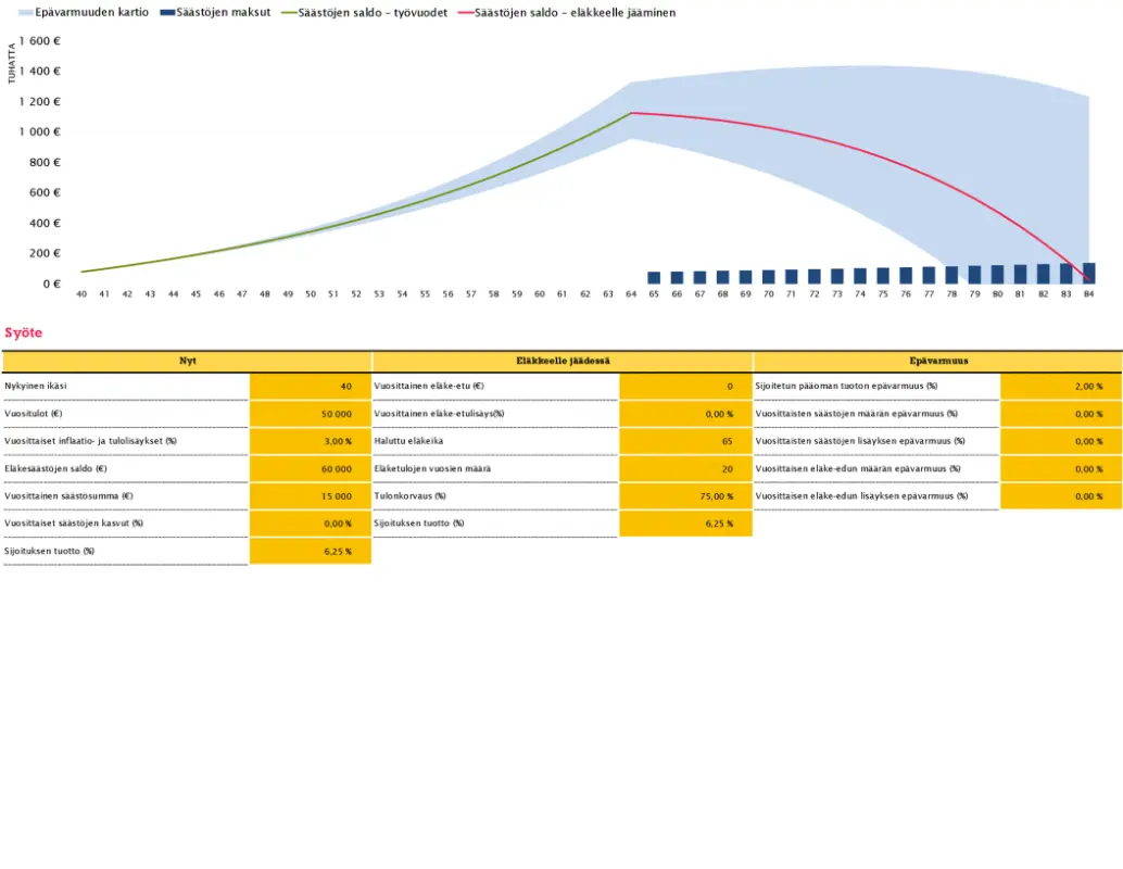 Eläkesuunnitelma yellow modern-simple