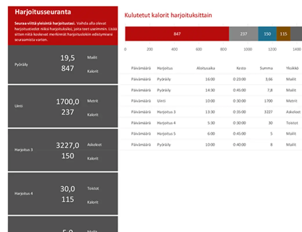 Harjoitusseuranta modern simple