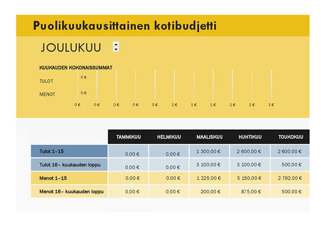 Puolikuukausittainen kotibudjetti modern simple