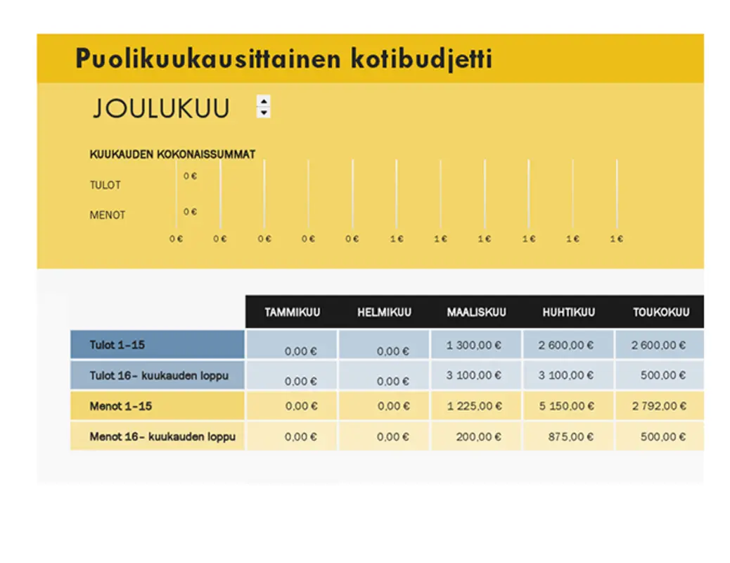 Puolikuukausittainen kotibudjetti yellow modern simple