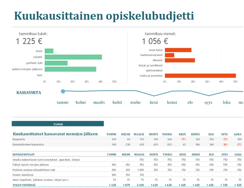 Kuukausittainen opiskelubudjetti modern-simple