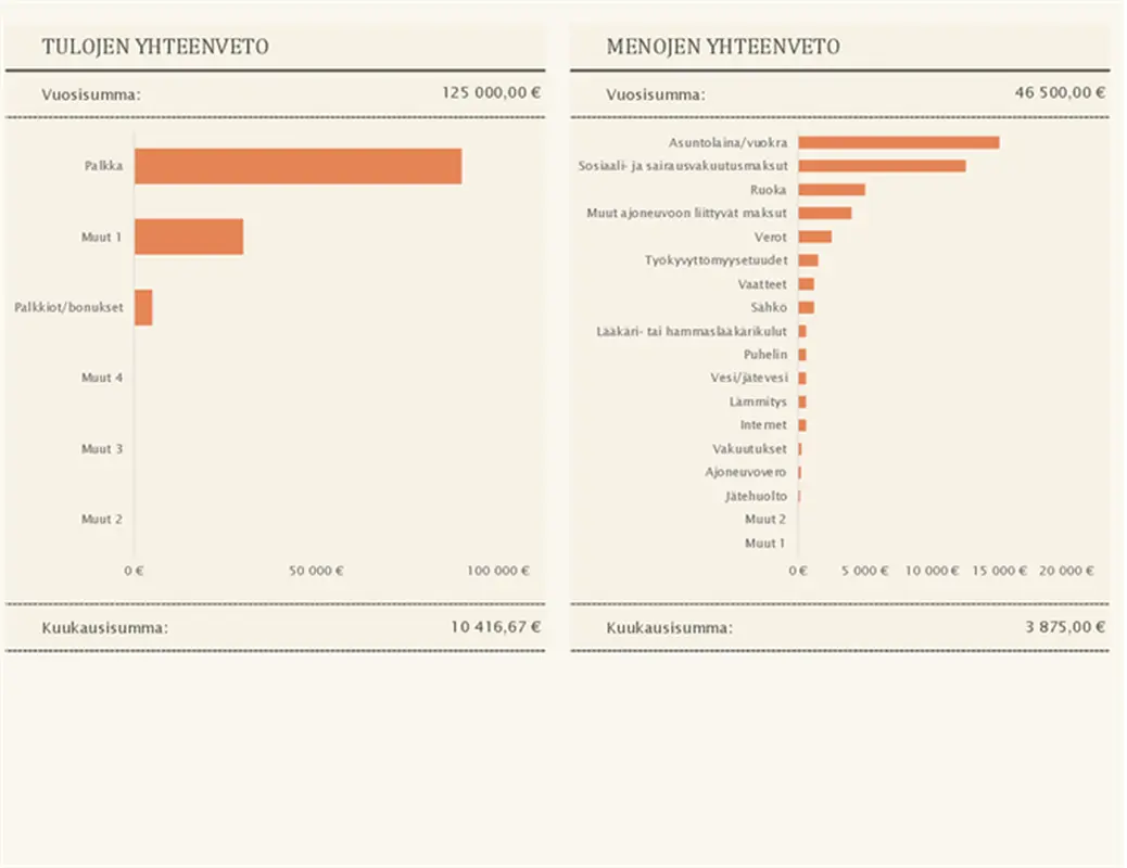 Yksinkertainen henkilökohtaisen kassavirran raportti modern simple