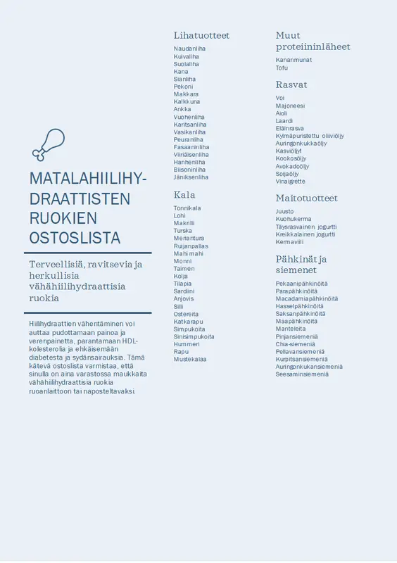 Matalahiilihydraattisten ruokien ostoslista modern-simple