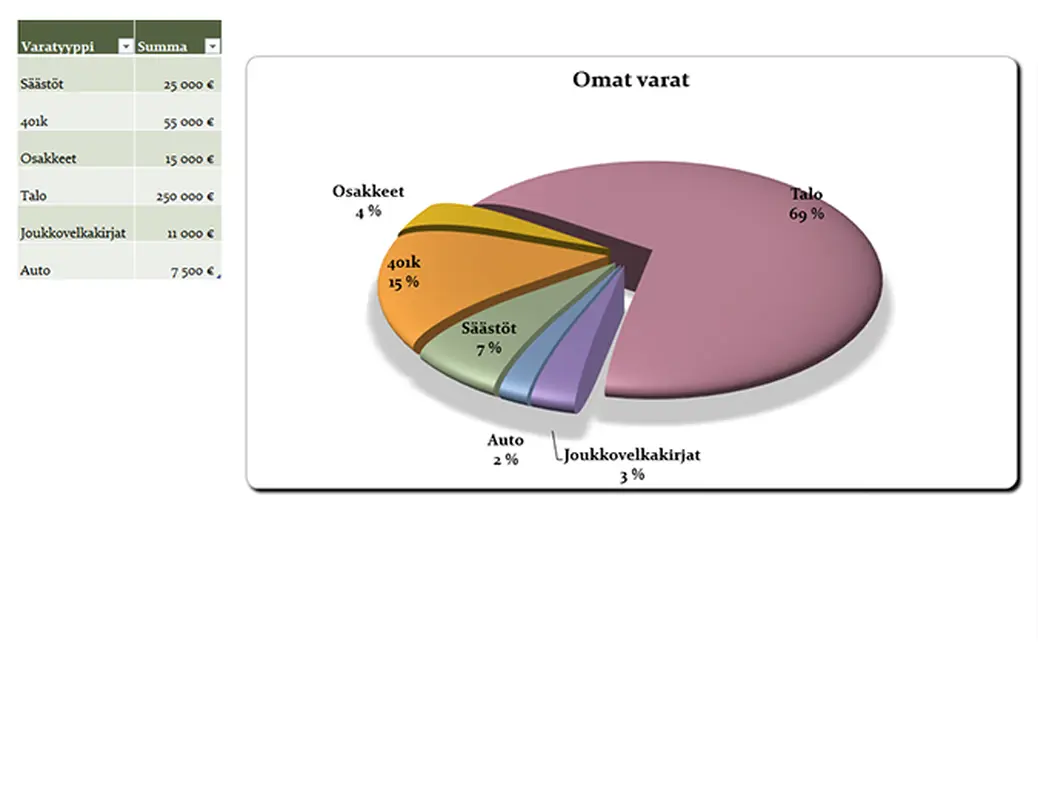 Moderni ympyräkaavio