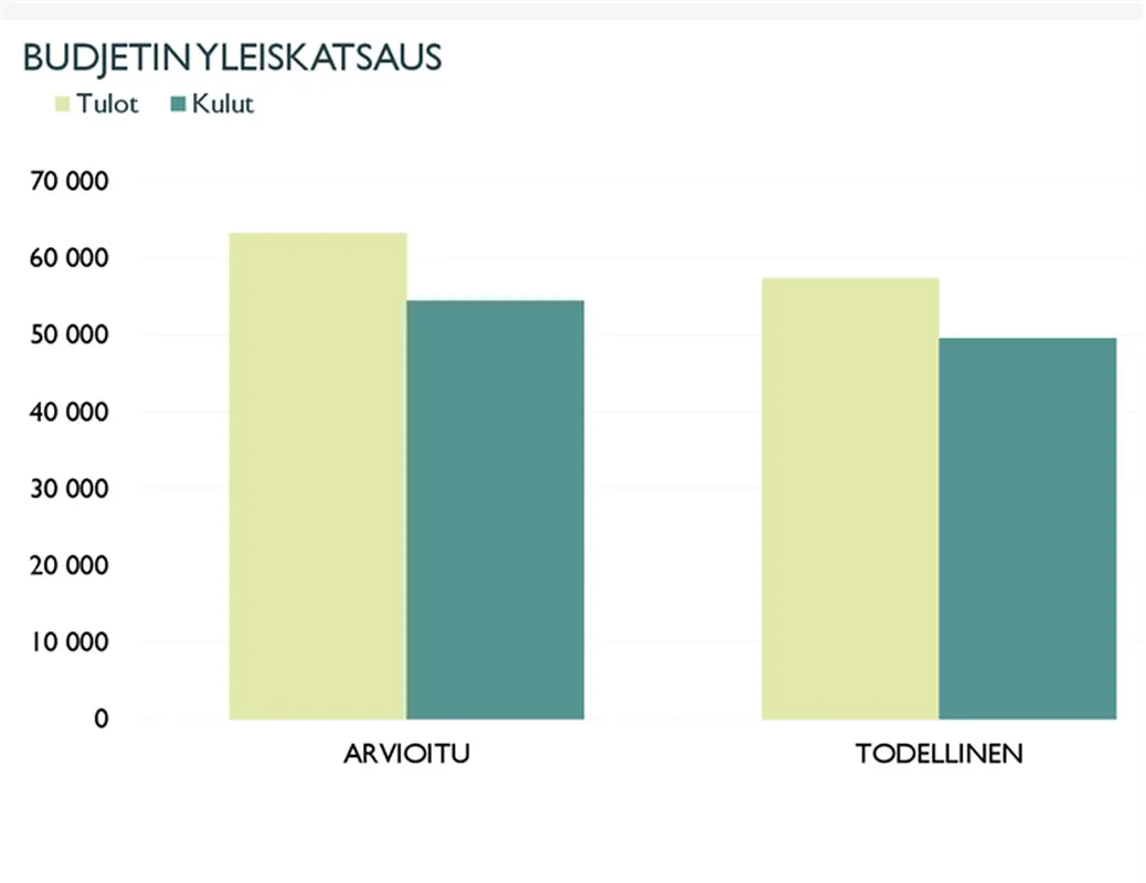 Yrityksen kuukausibudjetti modern-simple