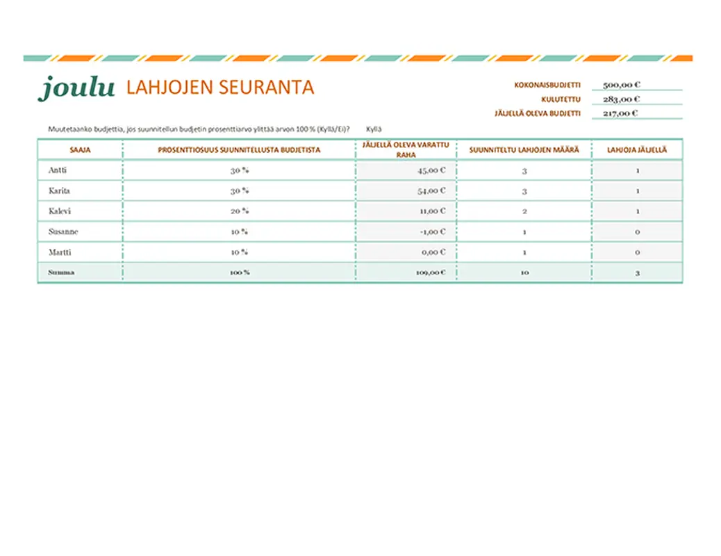 Joululahjaluettelo modern simple