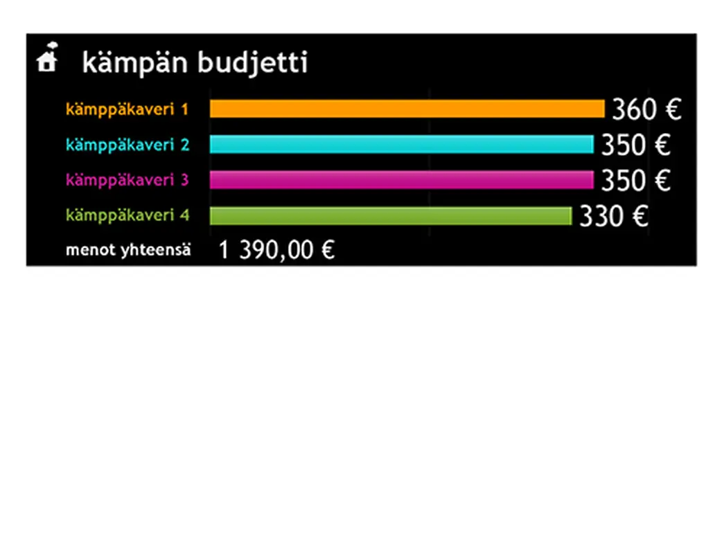 Kämpän budjetti modern simple