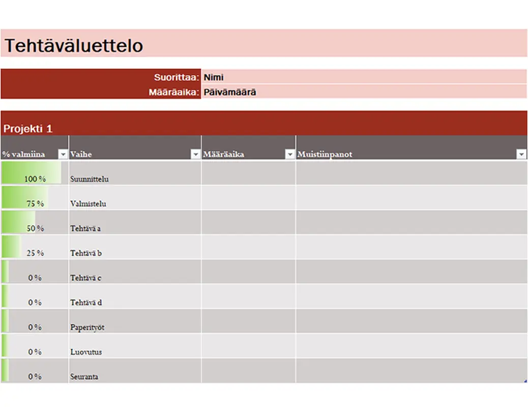Projektien tehtäväluettelo