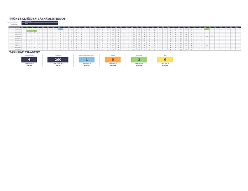 Työntekijöiden läsnäolotiedot modern simple