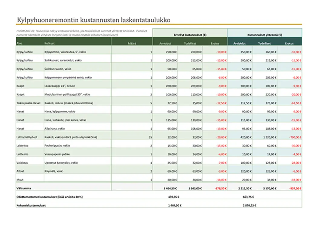 Kylpyhuoneremontin kustannuslaskuri green modern simple