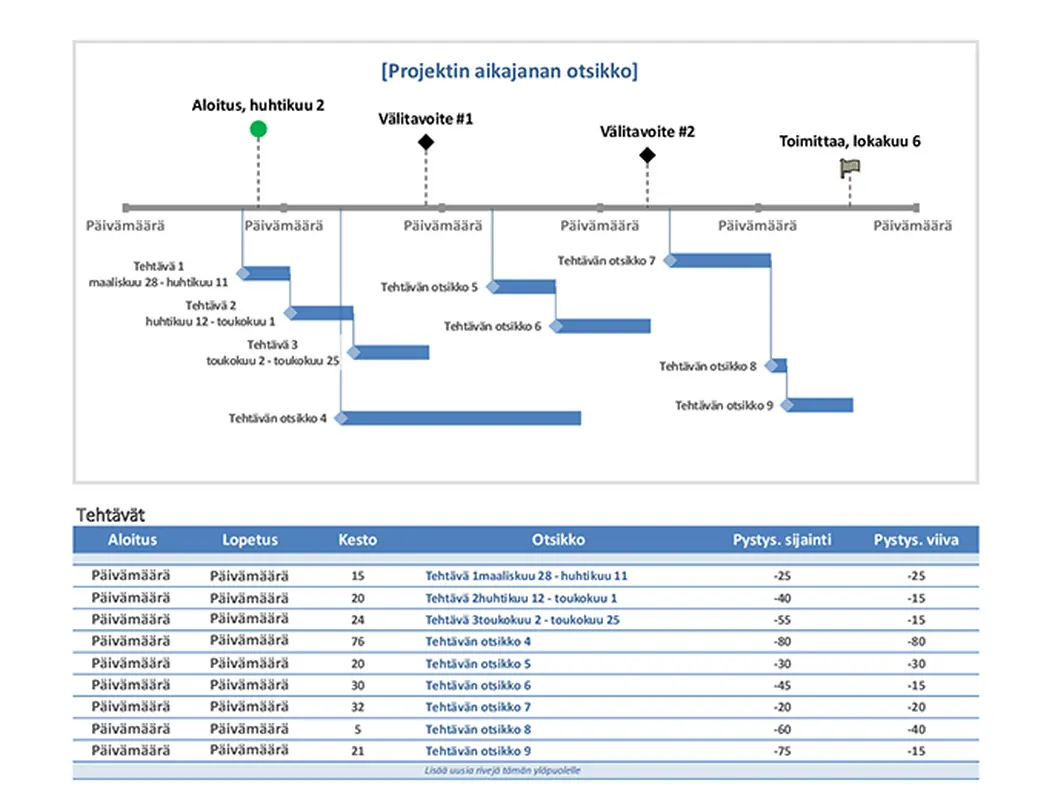 Projektin aikajana välitavoitteille ja tehtäville modern-simple