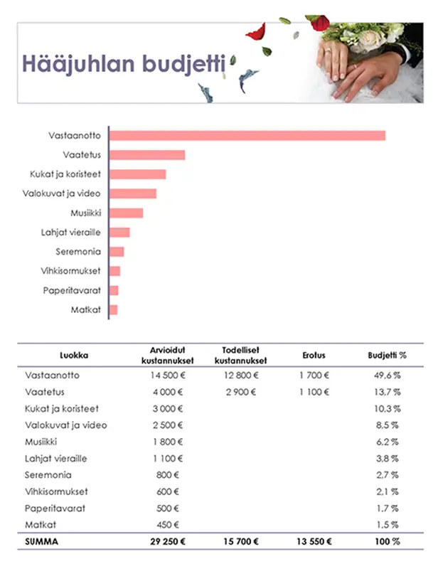 Kukallinen hääbudjetti modern-simple