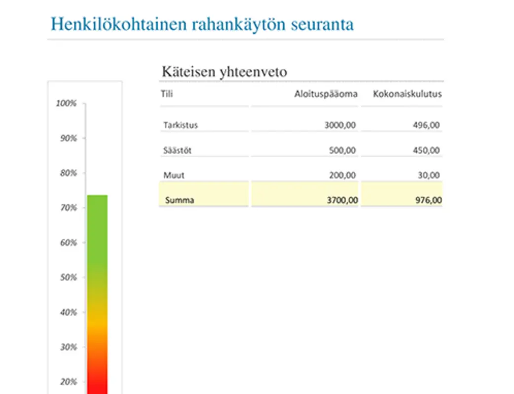 Henkilökohtainen rahankäytön seuranta modern simple