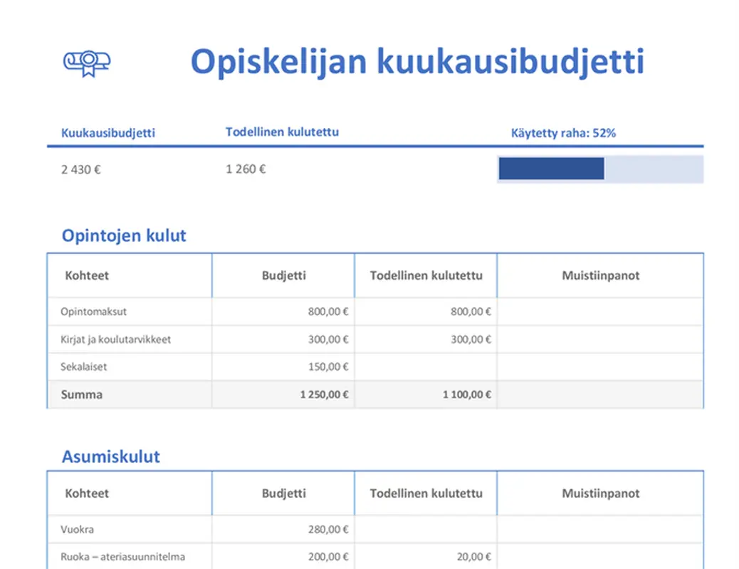 Opiskelijan kuukausibudjetti