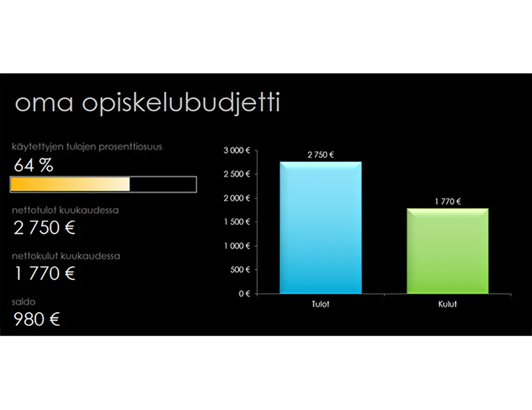 Oma opiskelubudjetti
