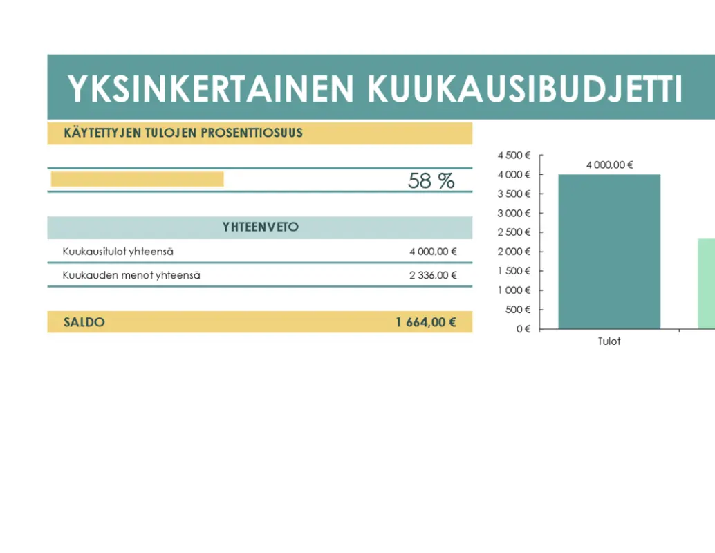 Yksinkertainen budjetti green modern simple