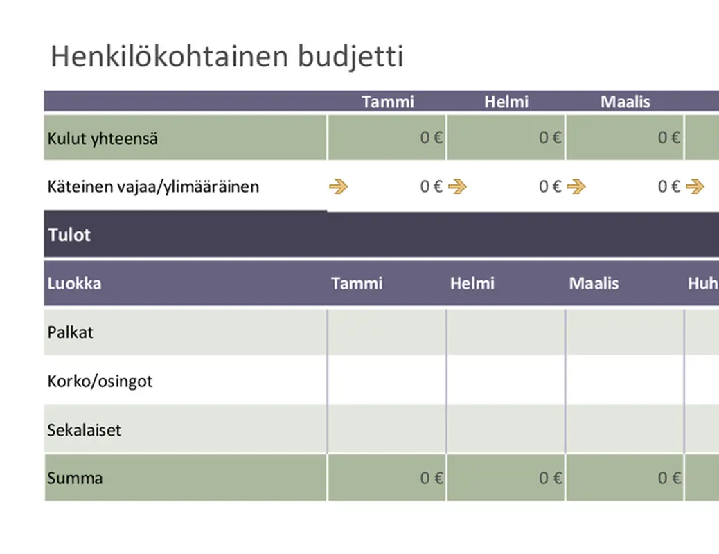 Henkilökohtainen perusbudjetti