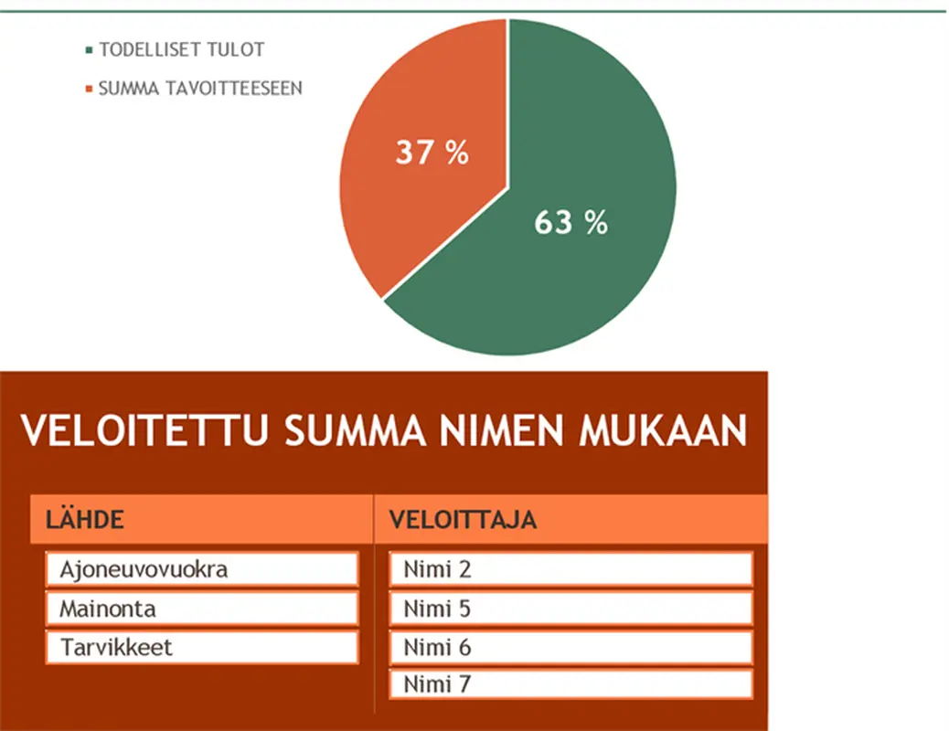 Varainkeruutilaisuuden budjetti modern simple
