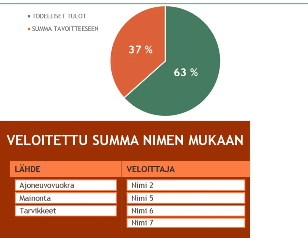 Varainkeruutilaisuuden budjetti green modern simple