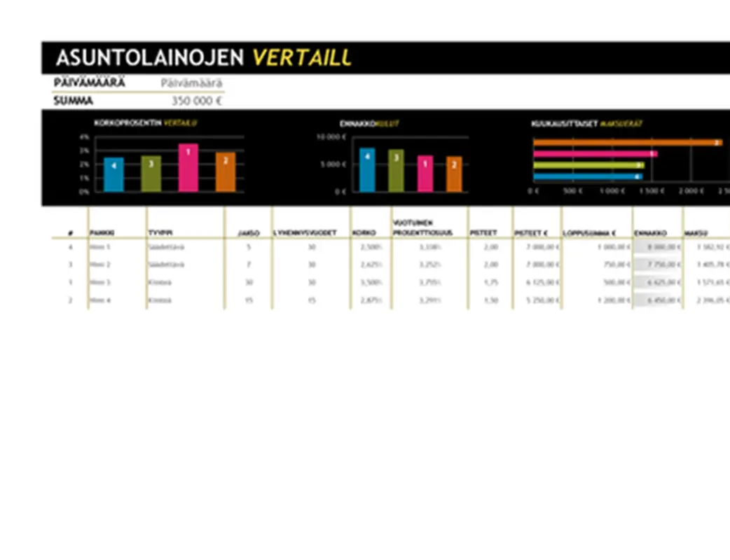 Asuntolainojen vertailu modern simple