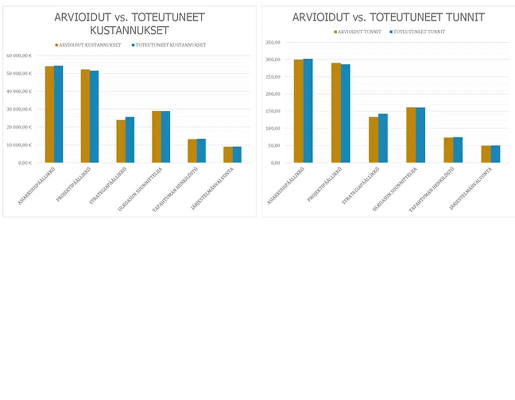 Tapahtuman suunnittelun seuranta modern-simple