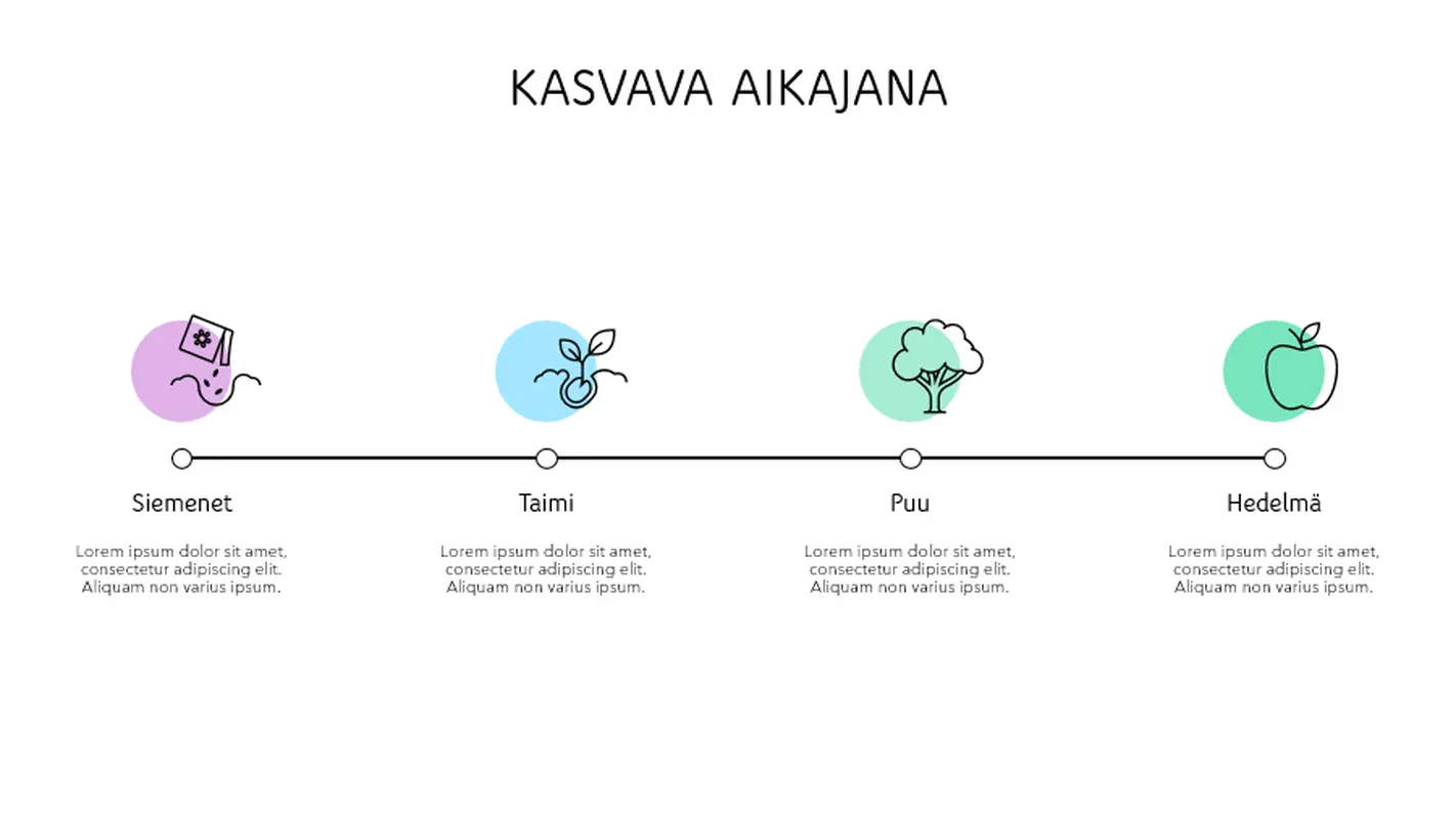 Kasvun aikajana modern-simple