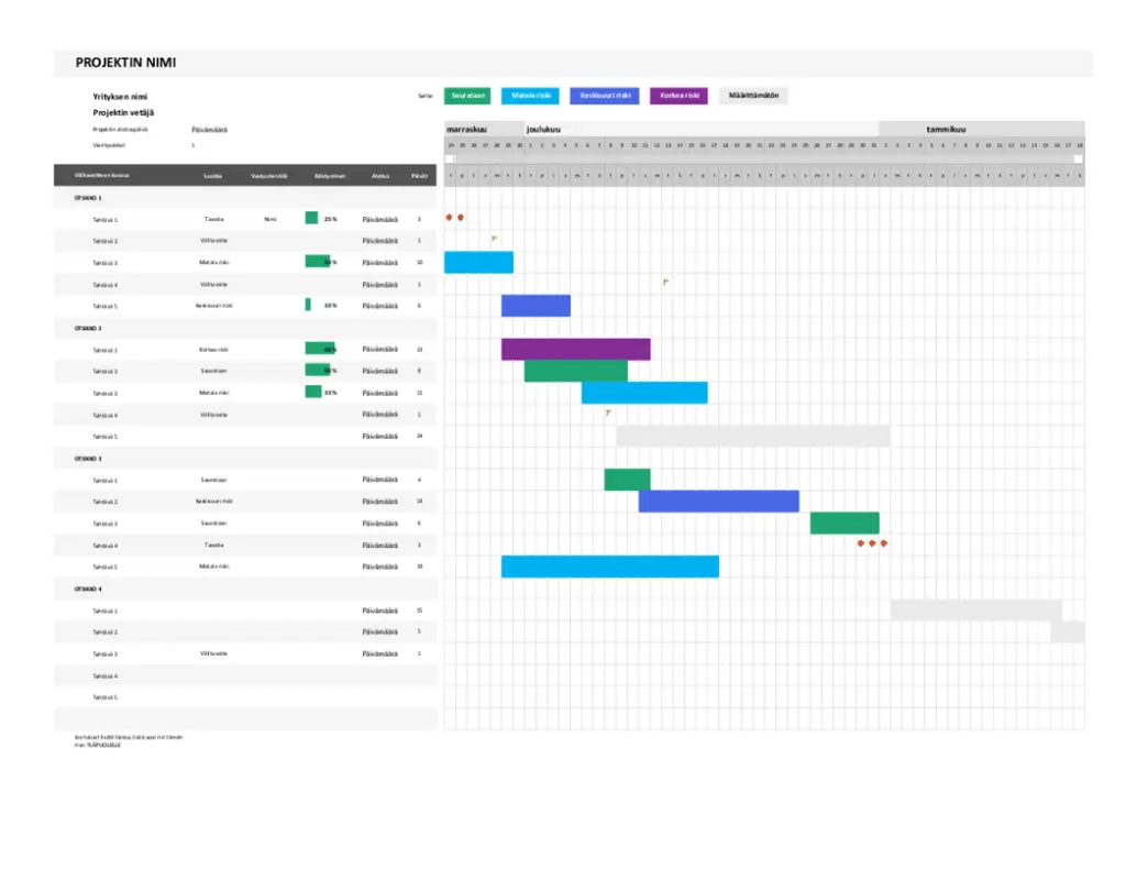 Agilen Gantt-kaavio modern simple