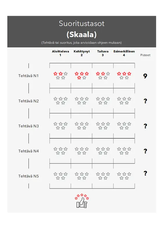 Arviointiohje modern simple