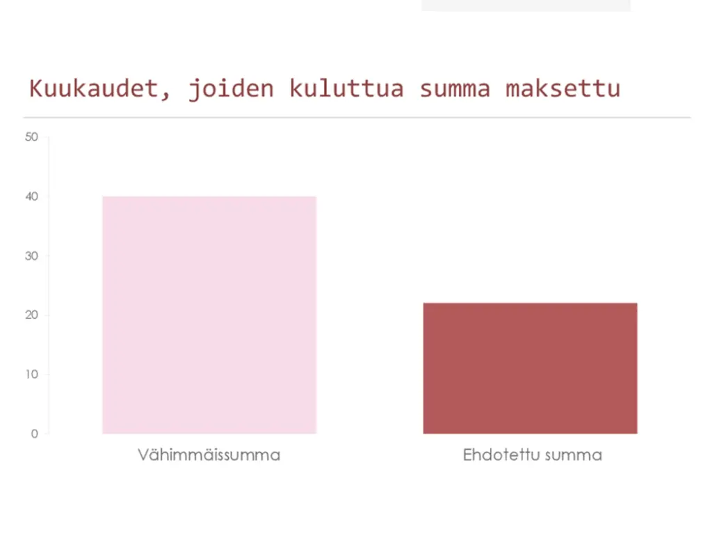 Luottokorttimaksujen laskin pink modern simple