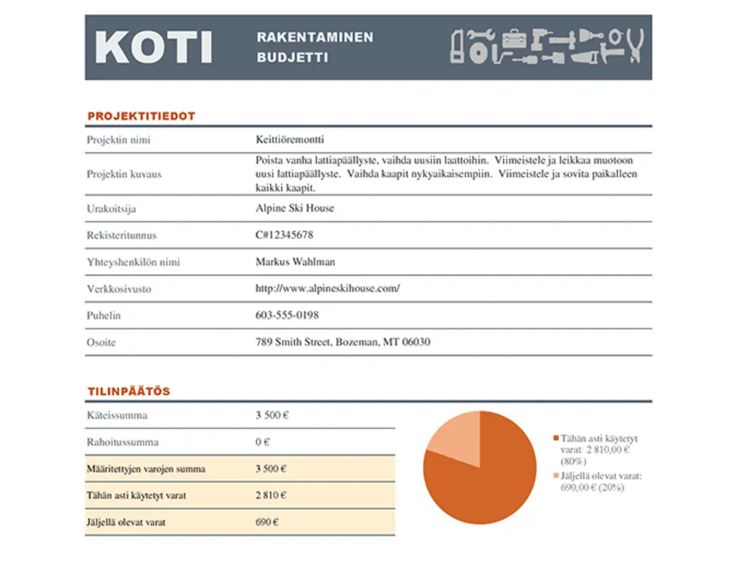 Kotiremonttibudjetti modern simple