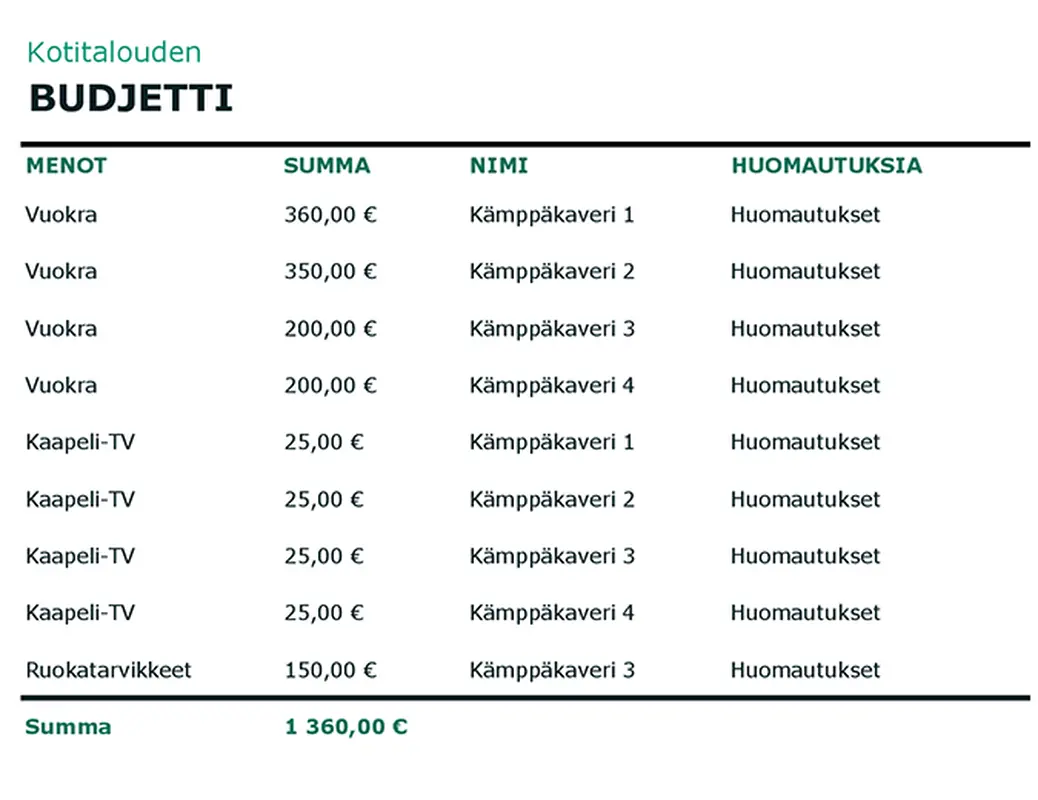 Kotitalouden järjestäjä