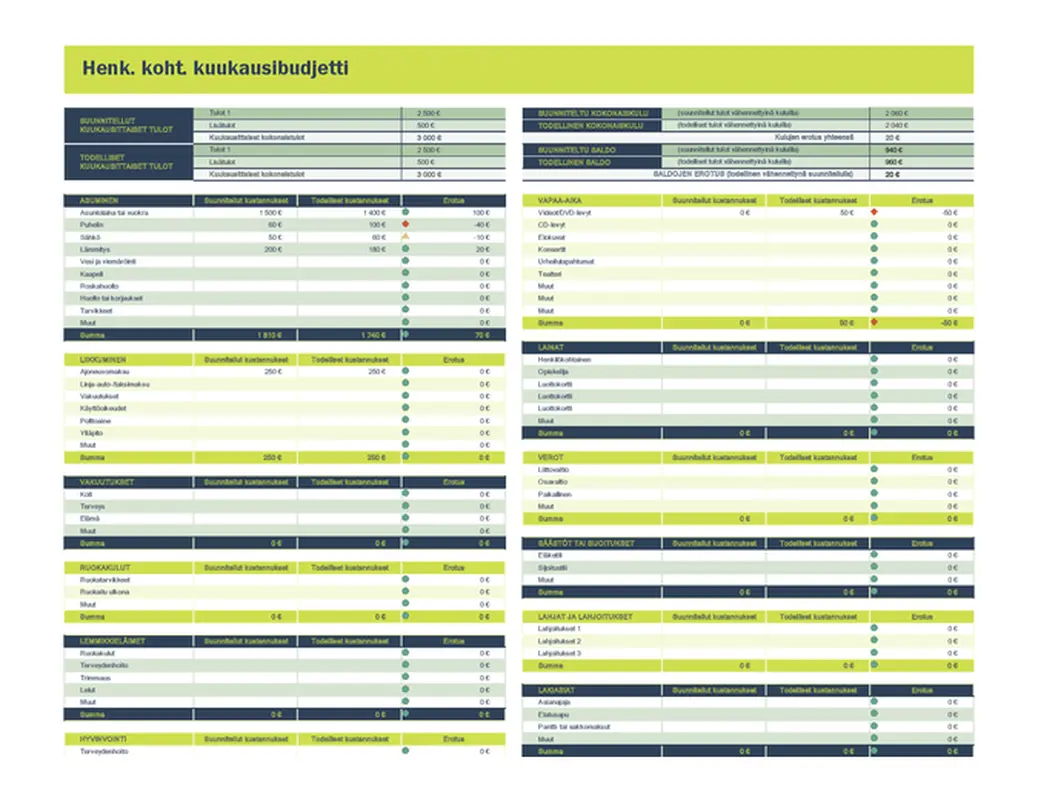Henkilökohtainen kuukausibudjetti -laskentataulukko