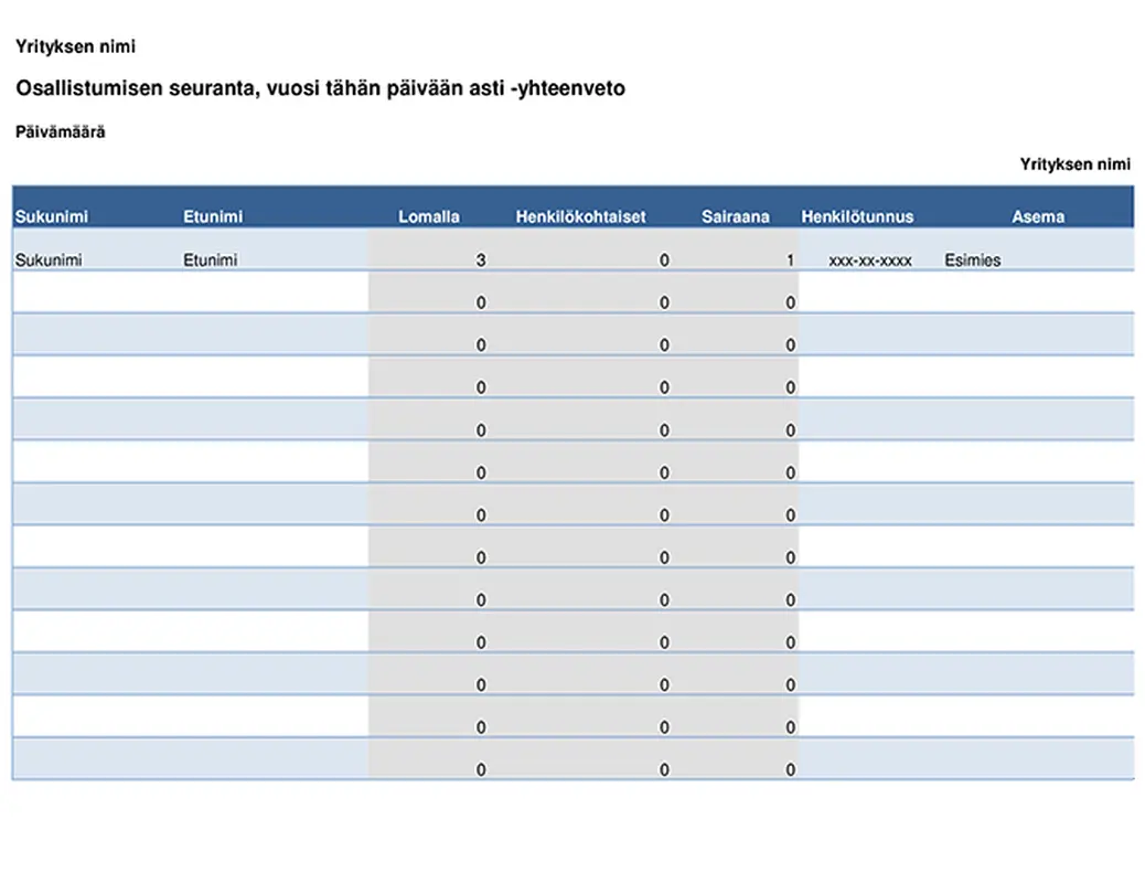 Työntekijöiden läsnäolon seurantamalli