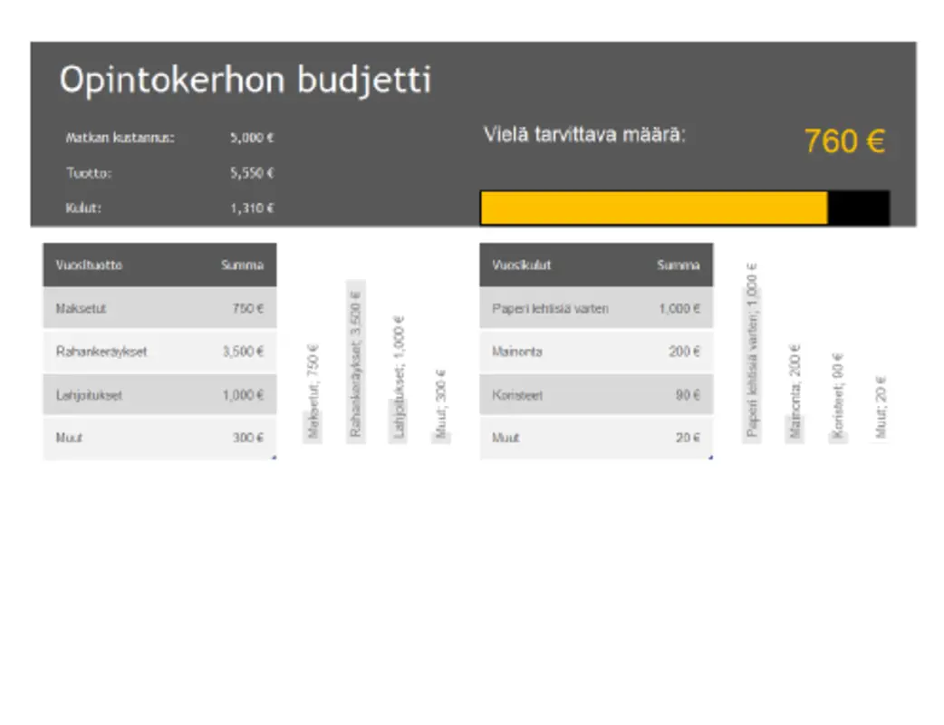 Opintokerhon budjetti grey modern simple