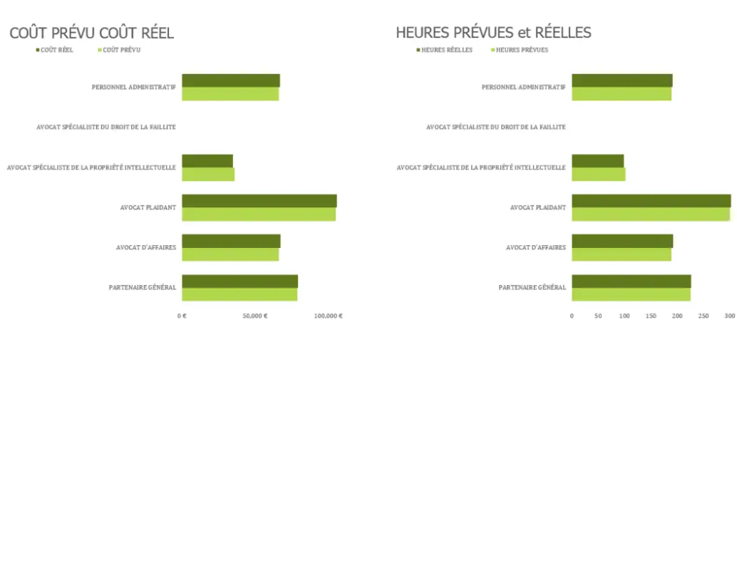 Plan de projet pour les cabinets d’avocats modern simple