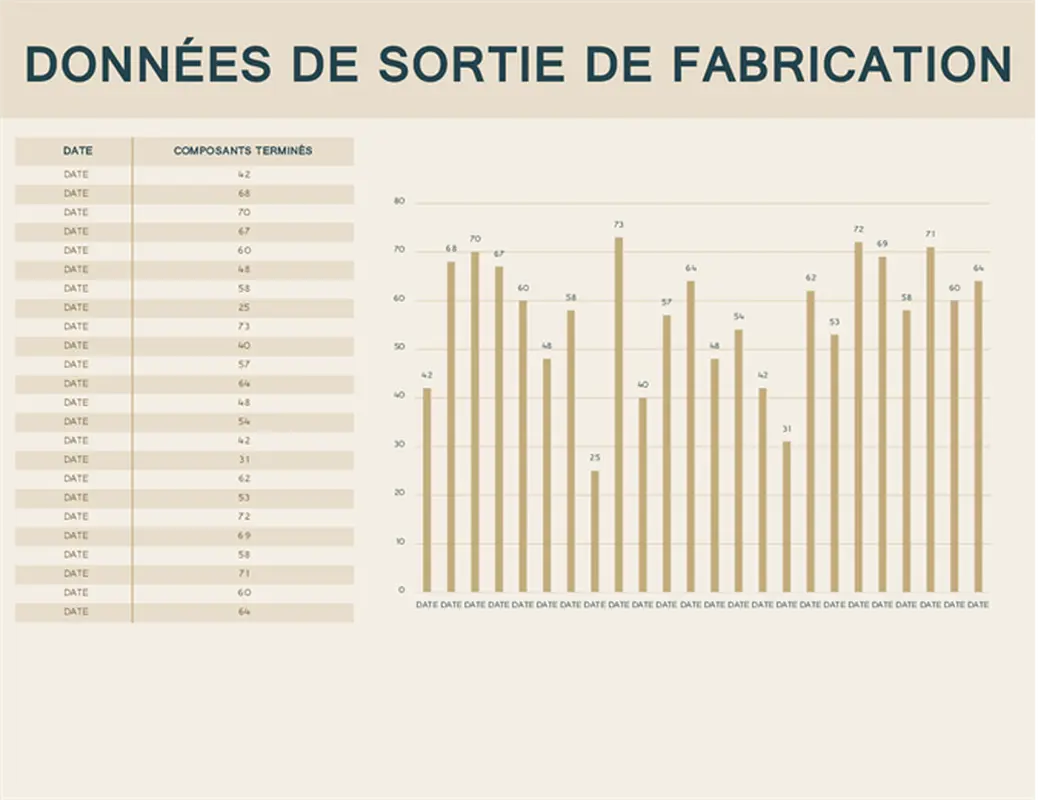 Tableau de production de fabrication modern simple
