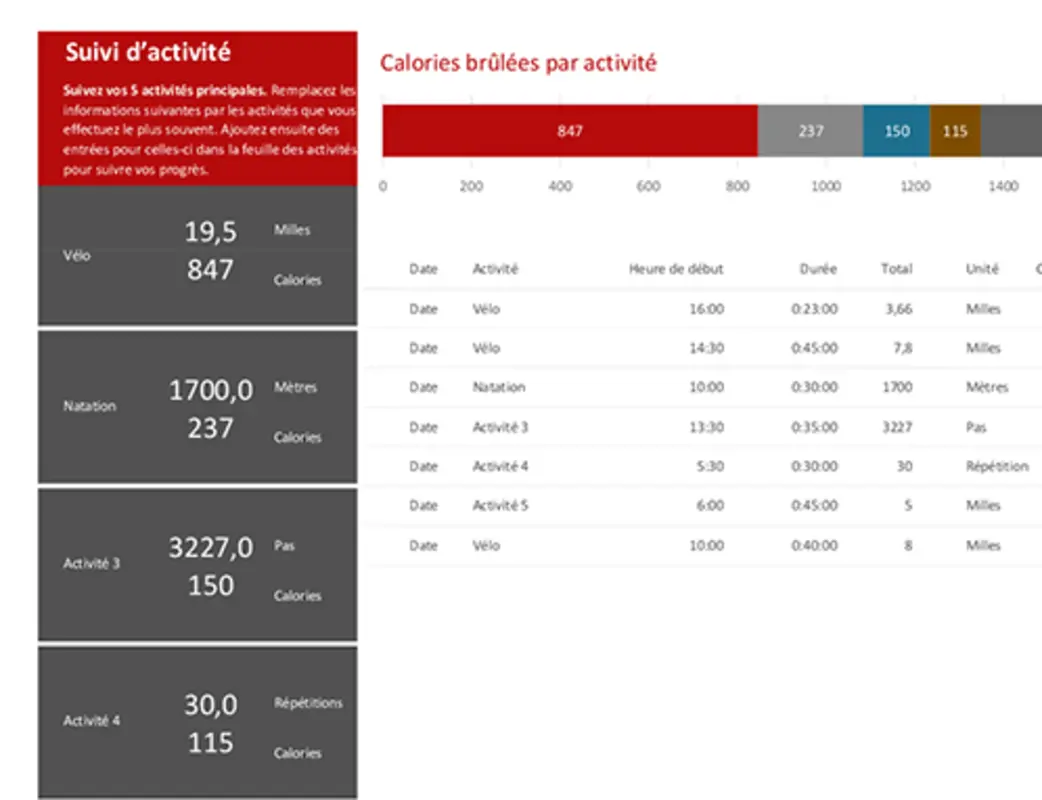 Suivi des activités modern simple