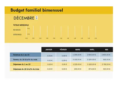 Budget familial bimensuel modern simple