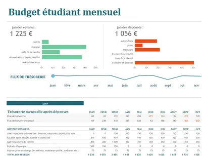 Budget étudiant mensuel modern-simple