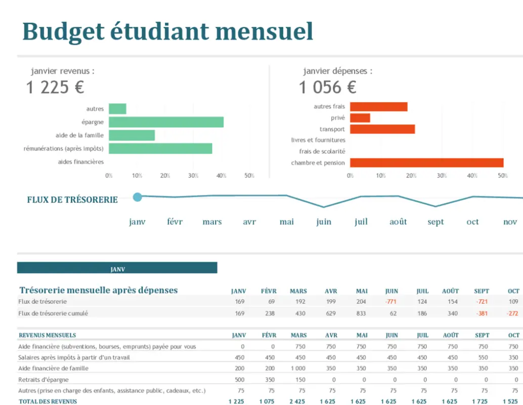 Budget étudiant mensuel blue modern-simple