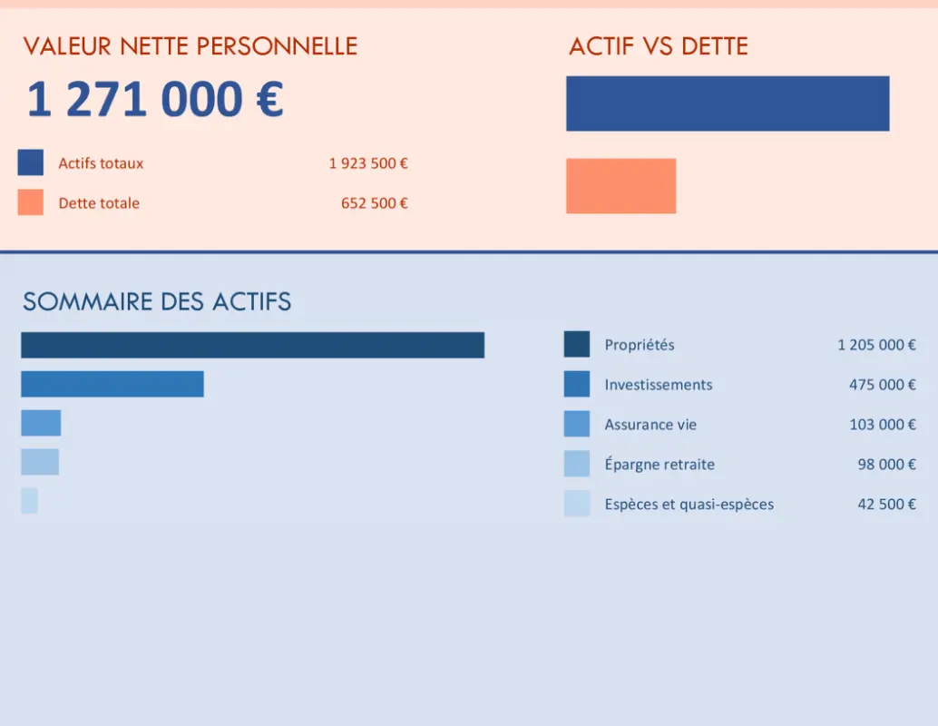 Calculatrice d’avoir net personnel orange modern simple