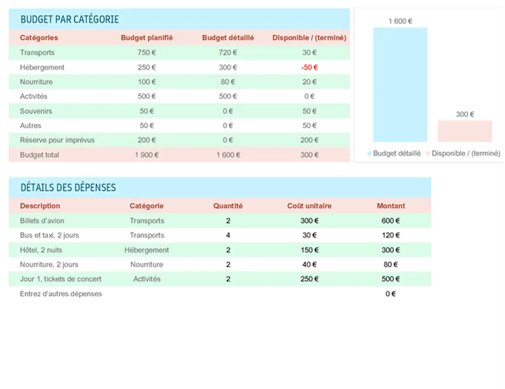 Planificateur de budget vacances modern simple